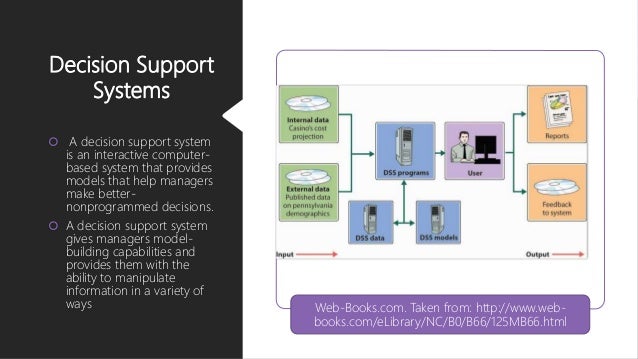 Casino decision support system grand casino in missippi hotel